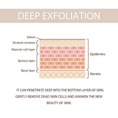 Gel exfoliant Rétrécissement des pores - JOUVENCE COREENNE